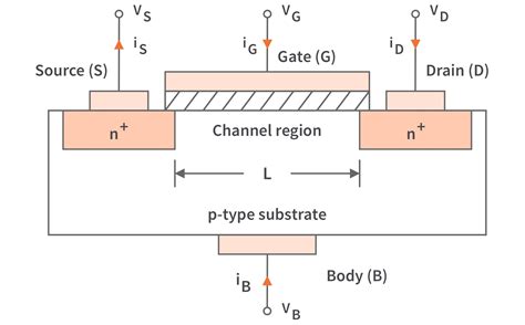 nmos transistor construction